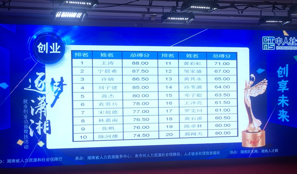 我院多个项目在逐梦潇湘就业创业公益帮扶大赛中获得佳绩